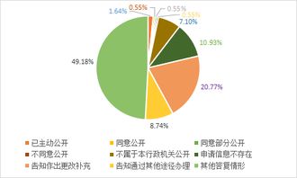 广东省商务厅2018年政府信息公开工作年度报告
